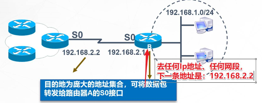 域名 静态路由 第1张 域名 静态路由 第1张