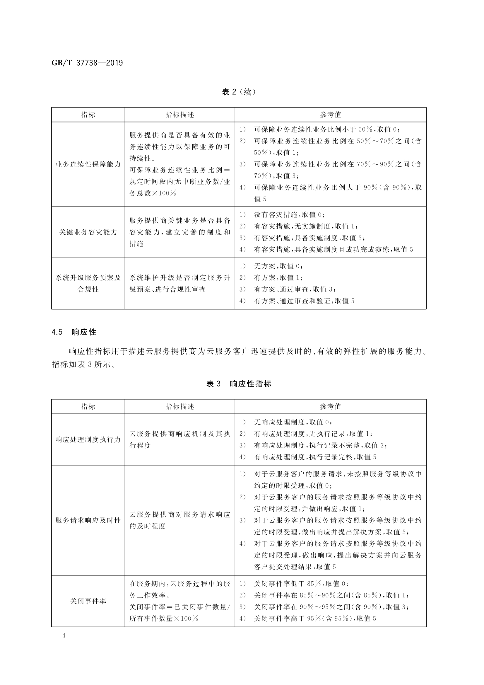 公有云技术指标如何全面评估?关键参数与性能优化探讨? 第1张 公有云技术指标如何全面评估?关键参数与性能优化探讨? 第1张