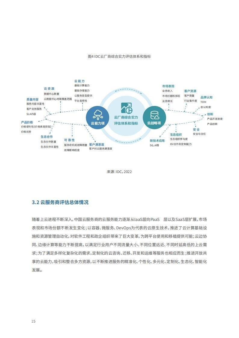 公有云技术指标如何全面评估?关键参数与性能优化探讨? 第2张 公有云技术指标如何全面评估?关键参数与性能优化探讨? 第2张