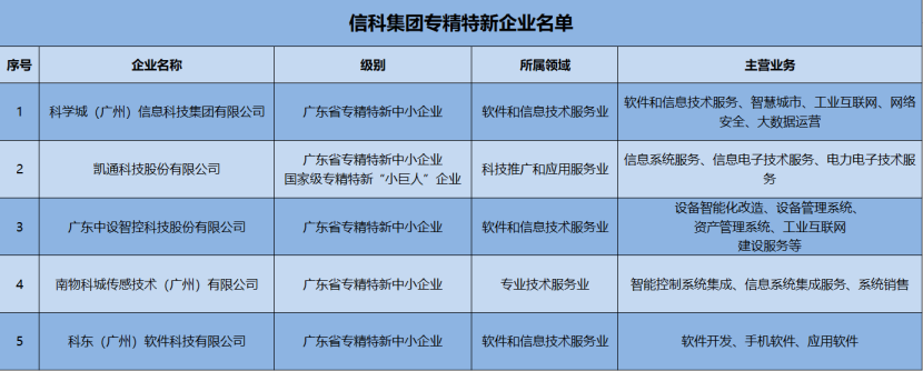 广东正宇软件开发公司,这家企业有何独特之处,为何备受关注? 第3张 广东正宇软件开发公司,这家企业有何独特之处,为何备受关注? 第3张