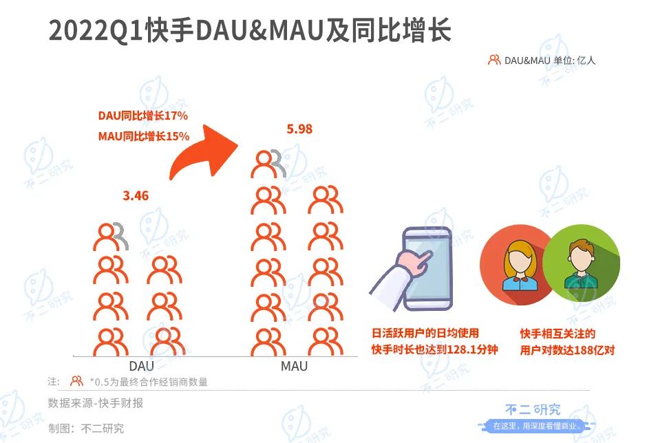 快手显示共同好友的真正原因是什么?背后隐藏的社交策略有哪些? 第3张 快手显示共同好友的真正原因是什么?背后隐藏的社交策略有哪些? 第3张