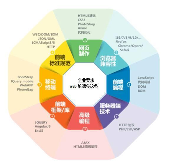 网站开发技术发展趋势未来网站开发将走向何方?30种前沿技术趋势盘点揭秘! 第2张 网站开发技术发展趋势未来网站开发将走向何方?30种前沿技术趋势盘点揭秘! 第2张