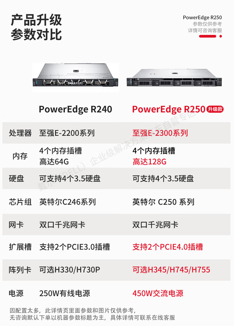 Dell服务器主机为何价格居高不下? 第2张 Dell服务器主机为何价格居高不下? 第2张