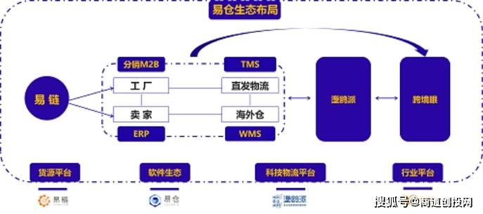 互联网物联网仓单网络是什么?物联网仓单融资怎么操作 第3张 互联网物联网仓单网络是什么?物联网仓单融资怎么操作 第3张