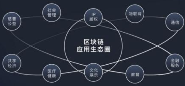 互联网物联网设备可信上链交易平台如何保障数据真实? 第2张 互联网物联网设备可信上链交易平台如何保障数据真实? 第2张