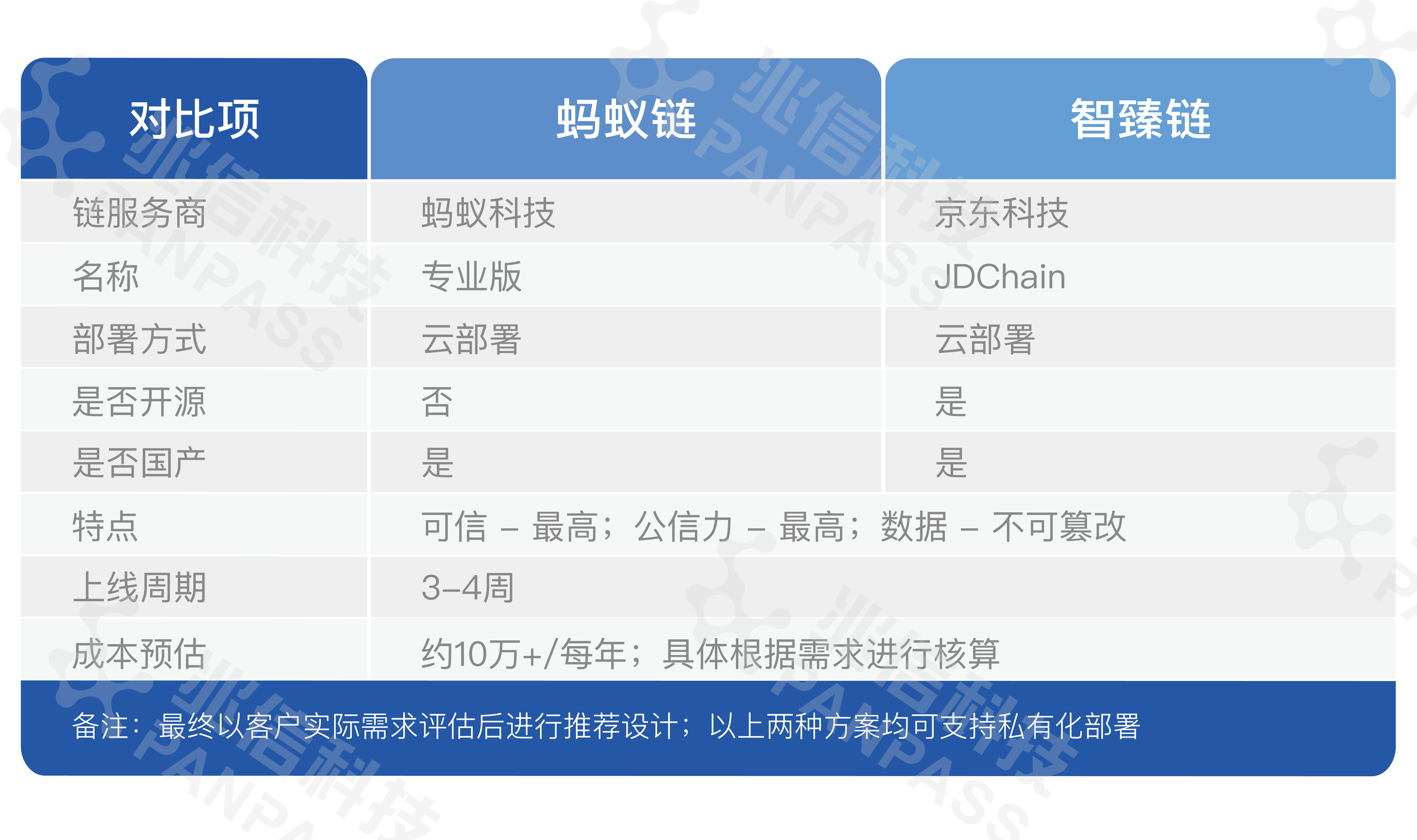 互联网物联网设备可信上链交易平台如何保障数据真实? 第3张 互联网物联网设备可信上链交易平台如何保障数据真实? 第3张