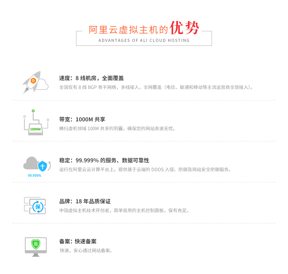 连云港阿里云虚拟主机代理价钱 第2张 连云港阿里云虚拟主机代理价钱 第2张