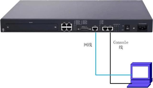 cisco配置案例,cisco设备配置报错怎么办 第2张 cisco配置案例,cisco设备配置报错怎么办 第2张