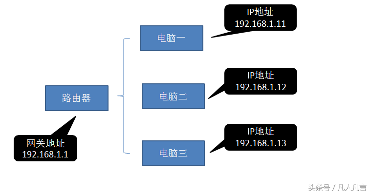IP、端口与域名解析三者之间究竟存在怎样的关联? 第3张 IP、端口与域名解析三者之间究竟存在怎样的关联? 第3张