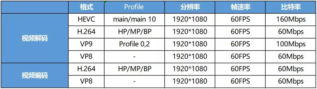 高清视频配置是什么,高清视频配置 第2张 高清视频配置是什么,高清视频配置 第2张