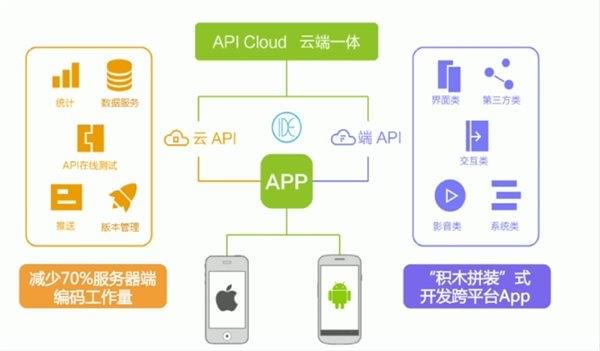 app开发都用什么软件?选择这些主流工具的核心原因是什么? 第1张 app开发都用什么软件?选择这些主流工具的核心原因是什么? 第1张