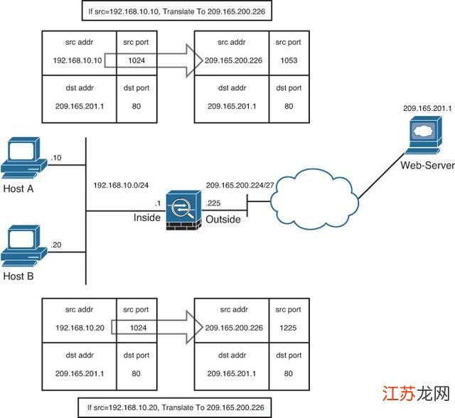 cisco配置nat教程，cisco nat配置