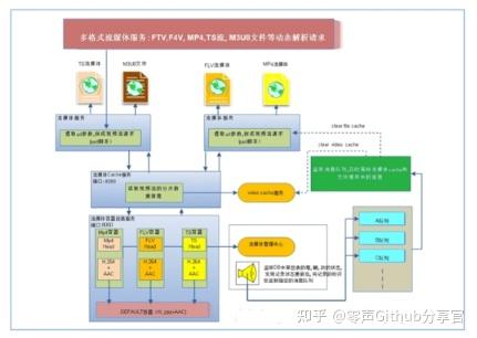 视频流媒体转发服务器,如何优化性能与成本平衡? 第2张 视频流媒体转发服务器,如何优化性能与成本平衡? 第2张