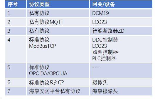 互联网物联网仓单sdk怎么用?物联网仓单sdk接口文档 第1张 互联网物联网仓单sdk怎么用?物联网仓单sdk接口文档 第1张
