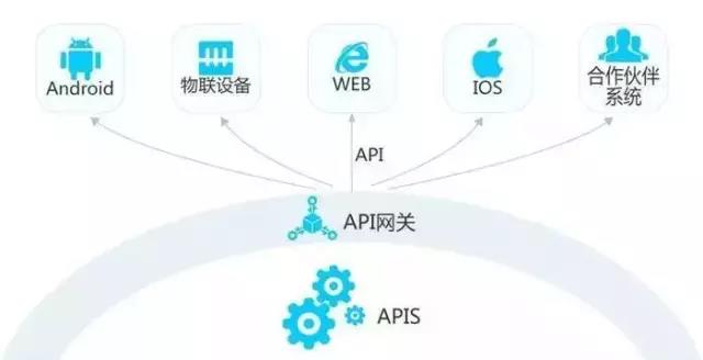 互联网物联网仓单sdk怎么用?物联网仓单sdk接口文档 第2张 互联网物联网仓单sdk怎么用?物联网仓单sdk接口文档 第2张