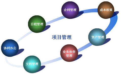 互联网项目管理有哪些特点？互联网项目管理流程详解