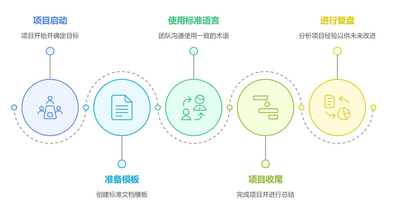互联网项目管理有哪些特点?互联网项目管理流程详解 第2张 互联网项目管理有哪些特点?互联网项目管理流程详解 第2张