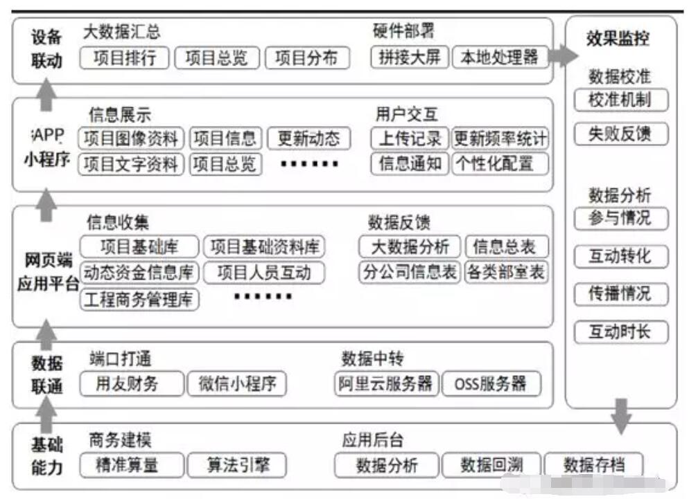互联网项目管理有哪些特点?互联网项目管理流程详解 第3张 互联网项目管理有哪些特点?互联网项目管理流程详解 第3张