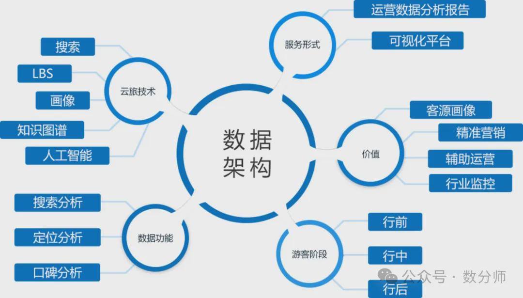 互联网大数据分析技术是什么?大数据分析师前景如何 第1张 互联网大数据分析技术是什么?大数据分析师前景如何 第1张