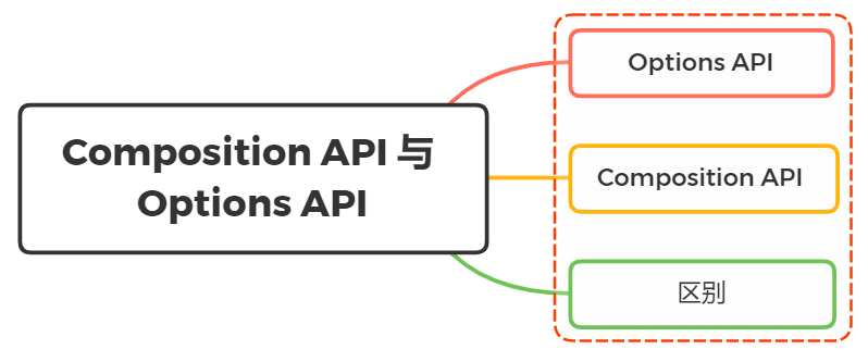 api.commonapi是什么?如何正确使用与配置? 第1张 api.commonapi是什么?如何正确使用与配置? 第1张
