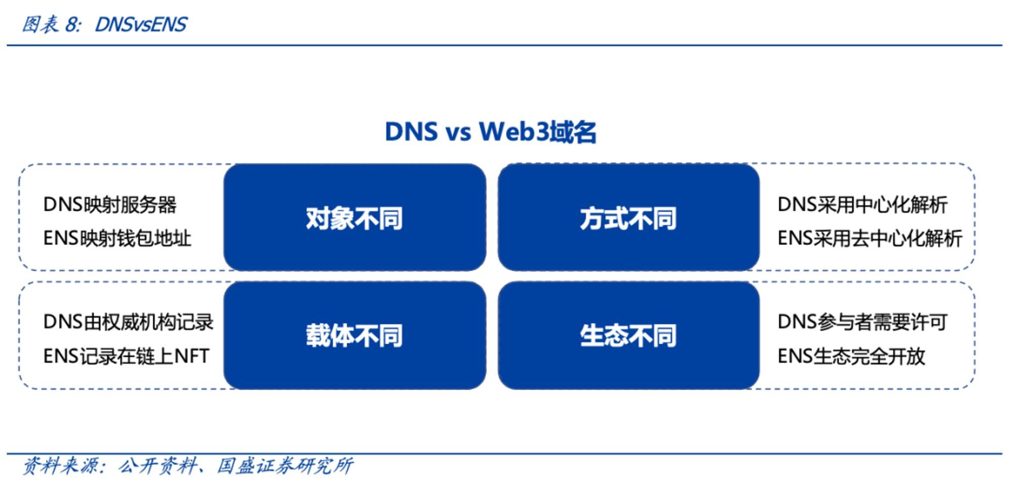 web项目域名如何选择合适?探讨域名对项目的影响与策略。 第2张 web项目域名如何选择合适?探讨域名对项目的影响与策略。 第2张