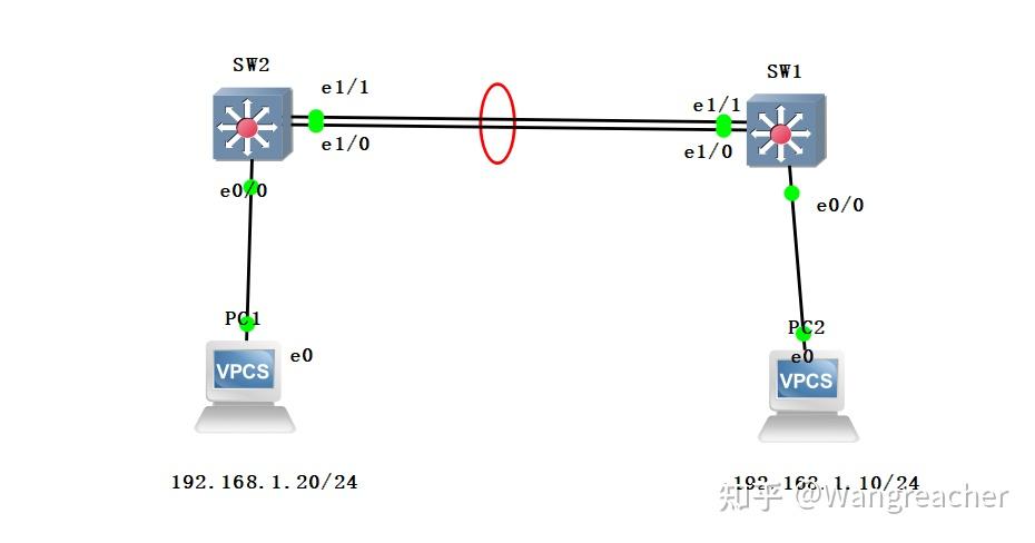 cisco镜像配置教程,cisco端口镜像怎么配 第3张 cisco镜像配置教程,cisco端口镜像怎么配 第3张