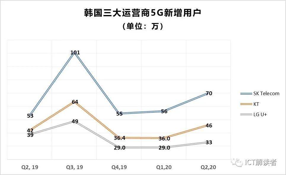 腾讯轻量云韩国首尔测评,解锁TikTok等,适合部分联通/移动用户