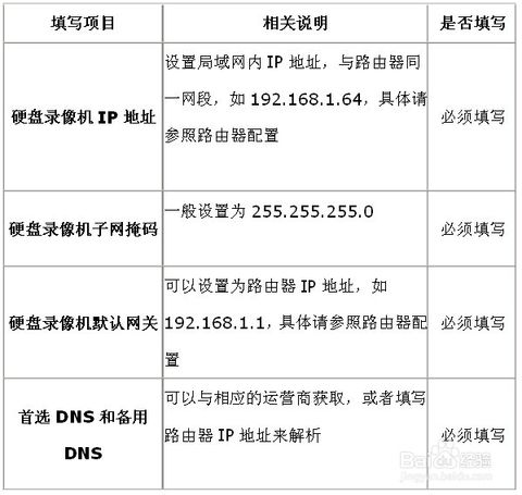 远程监控录像机域名怎么设置?远程监控录像机域名解析 第1张 远程监控录像机域名怎么设置?远程监控录像机域名解析 第1张