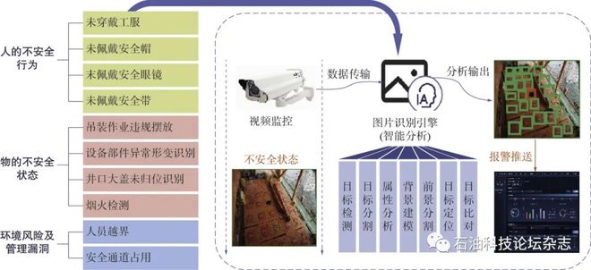 安全生产事故遥感监测如何实现精准预警与快速响应? 第1张 安全生产事故遥感监测如何实现精准预警与快速响应? 第1张