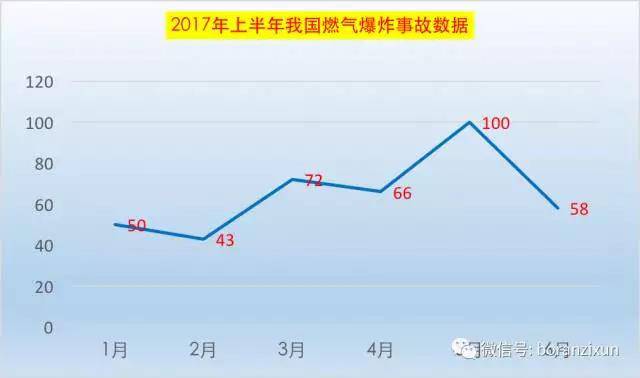 安全生产事故统计数据表如何准确反映真实风险？ 第1张