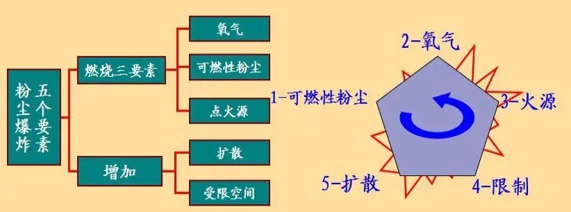 安全监测中,生产性粉尘的定义具体指哪些粉尘? 第1张 安全监测中,生产性粉尘的定义具体指哪些粉尘? 第1张