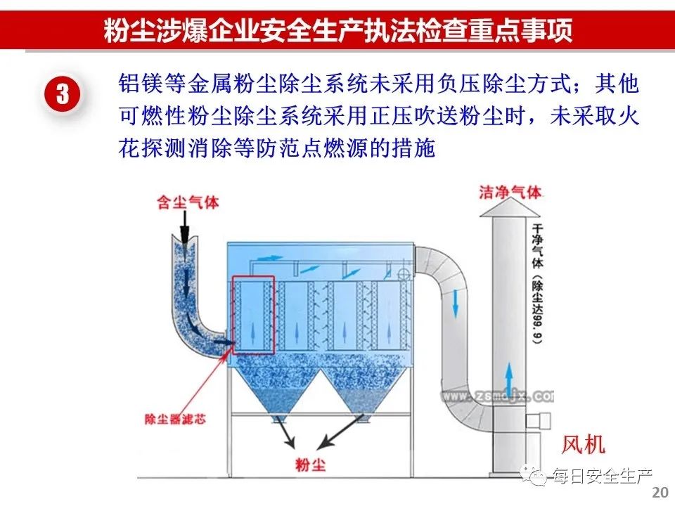 安全监测中,生产性粉尘的定义具体指哪些粉尘? 第2张 安全监测中,生产性粉尘的定义具体指哪些粉尘? 第2张
