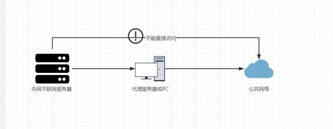 为何我的设备总是无法连接内网服务器?排查解决方法大揭秘! 第2张 为何我的设备总是无法连接内网服务器?排查解决方法大揭秘! 第2张
