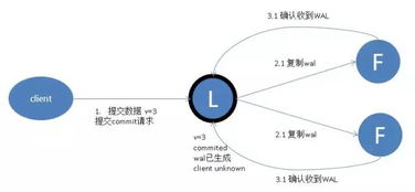 数据库匹配的黄金法则，如何精准实现高效匹配？ 第1张