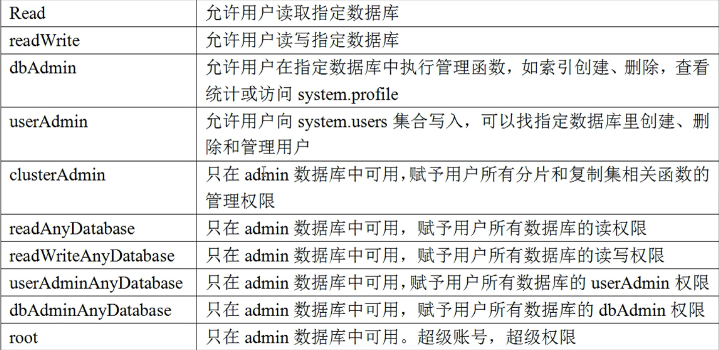 数据库用户名密码创建过程及可能出现的问题详解? 第1张 数据库用户名密码创建过程及可能出现的问题详解? 第1张