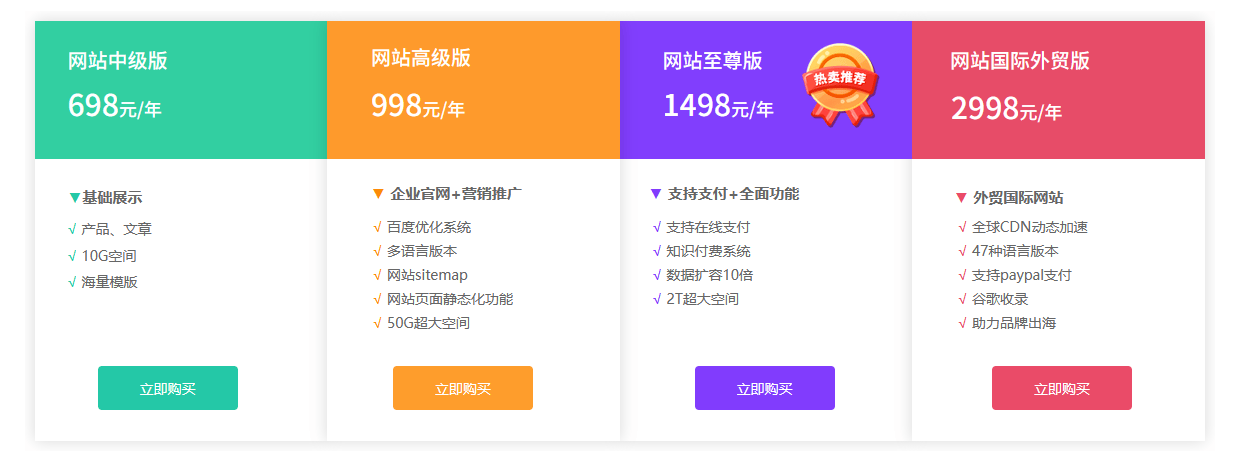 新手自己开发网站,从域名到上线需要多少预算? 第2张 新手自己开发网站,从域名到上线需要多少预算? 第2张