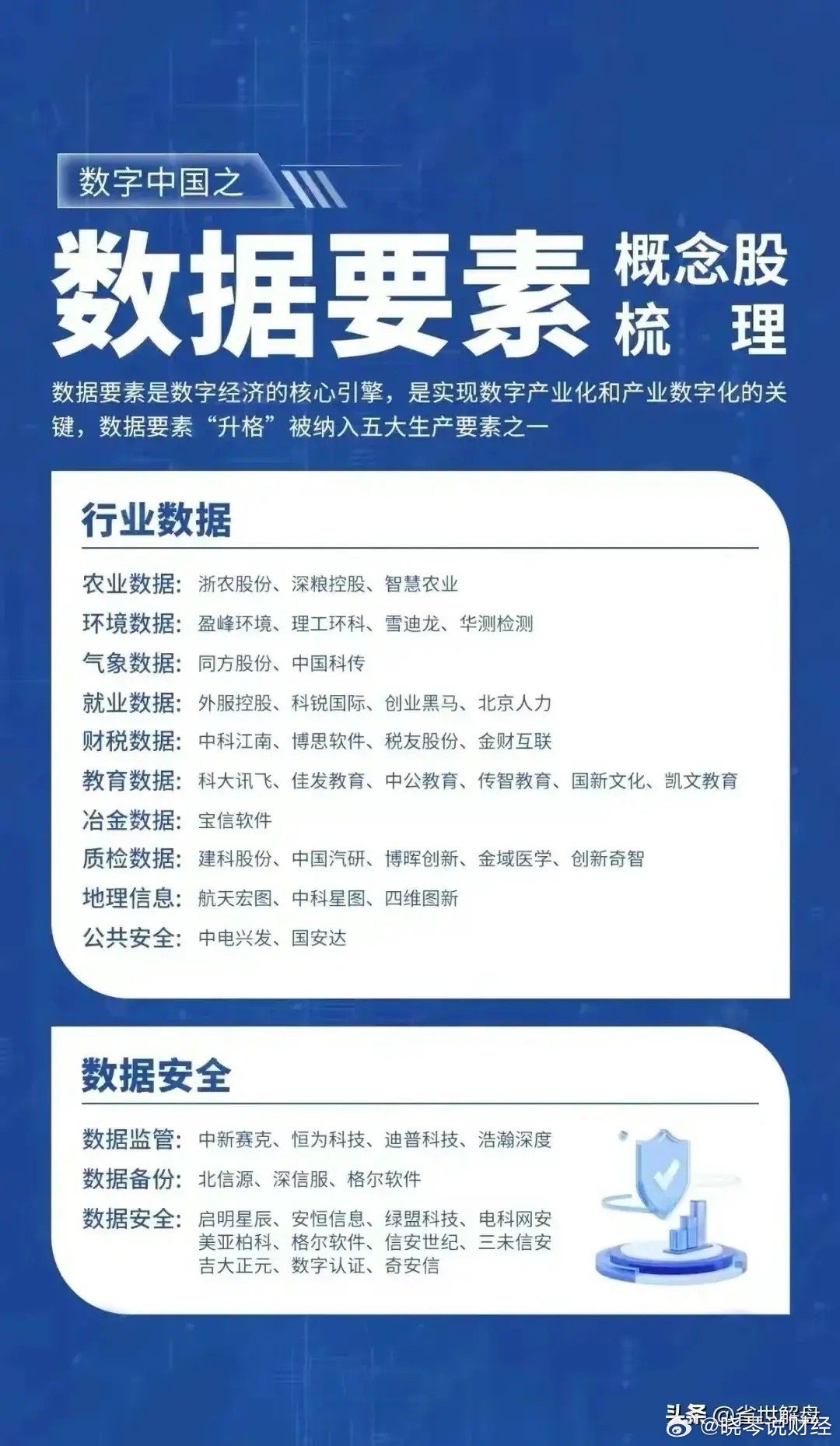 安全生产数据资源库具体包含哪些核心数据内容? 第1张 安全生产数据资源库具体包含哪些核心数据内容? 第1张