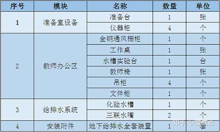 如何制定一份省钱又省心的实验室配置方案? 第1张 如何制定一份省钱又省心的实验室配置方案? 第1张