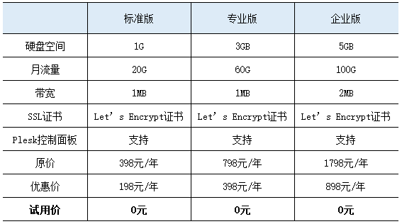 海城虚拟主机多少钱一套 第3张 海城虚拟主机多少钱一套 第3张