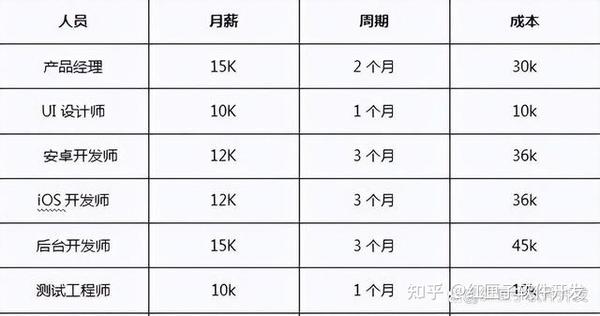 网页开发入门需投入多少资金?揭秘不同阶段的学习成本! 第1张 网页开发入门需投入多少资金?揭秘不同阶段的学习成本! 第1张