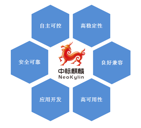 麒麟服务器中标,下载过程有何特殊注意事项? 第3张 麒麟服务器中标,下载过程有何特殊注意事项? 第3张
