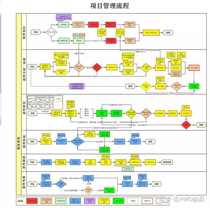 互联网项目管理手册怎么用?项目管理流程规范详解 第3张 互联网项目管理手册怎么用?项目管理流程规范详解 第3张