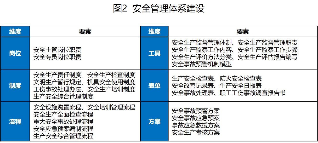 安全管理体系公司如何有效落地并提升企业安全绩效? 第3张 安全管理体系公司如何有效落地并提升企业安全绩效? 第3张