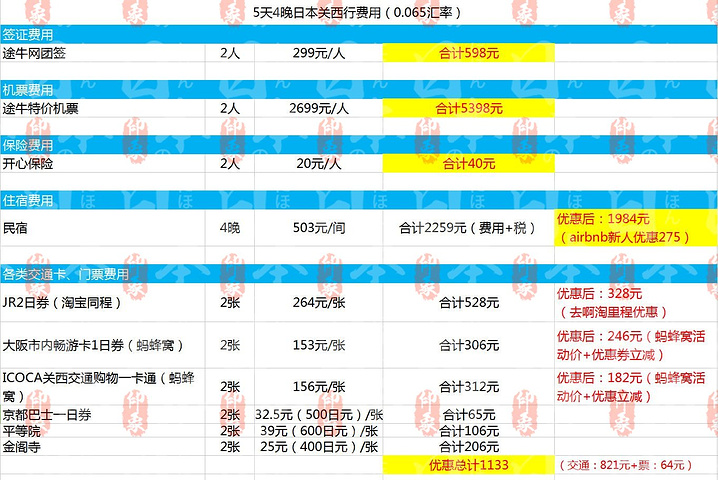 做个购物网站要多少钱？费用明细都包含哪些项目？