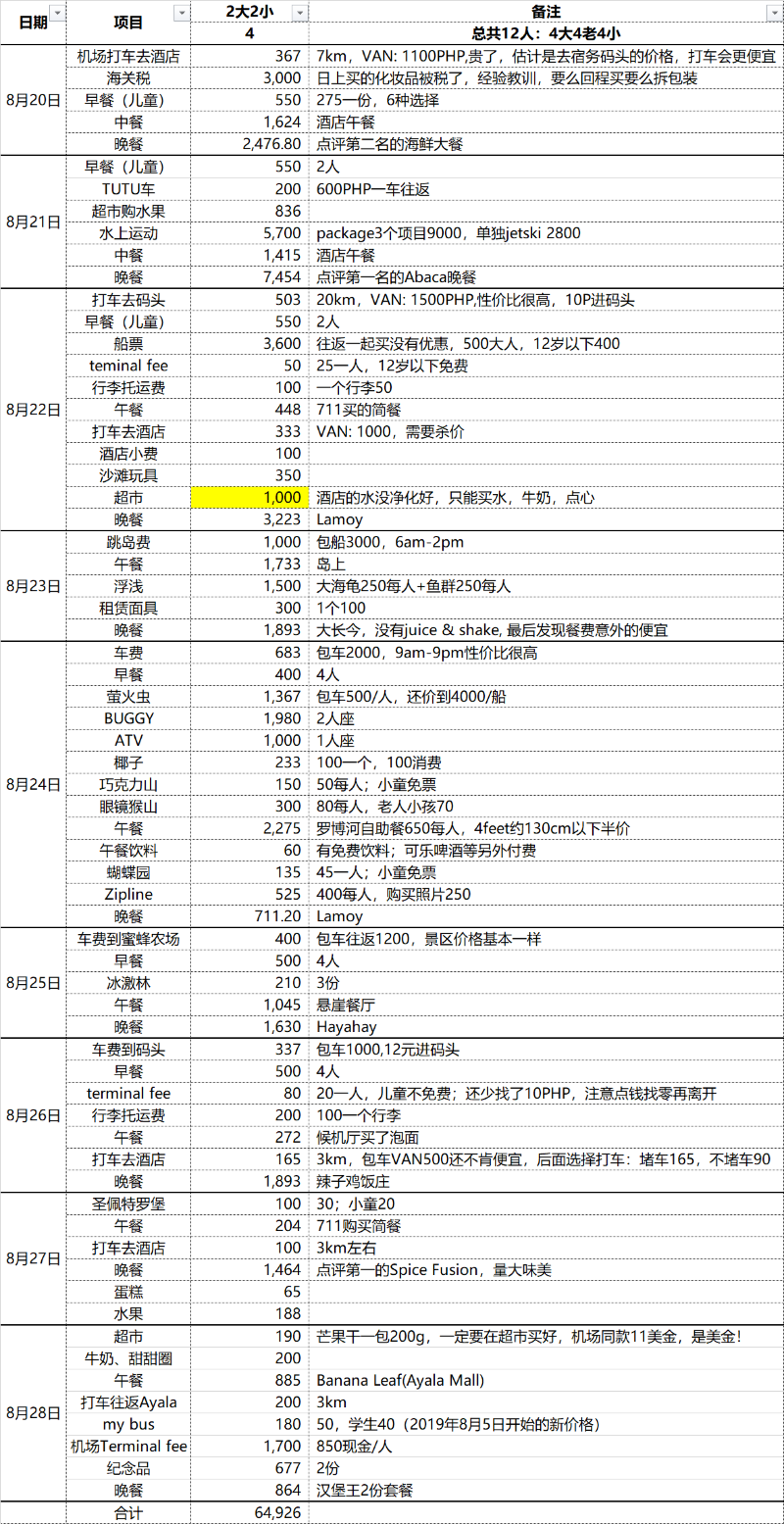 做个购物网站要多少钱?费用明细都包含哪些项目? 第2张 做个购物网站要多少钱?费用明细都包含哪些项目? 第2张