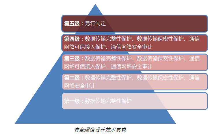 如何设计才能更有效传达安全信息? 第3张 如何设计才能更有效传达安全信息? 第3张