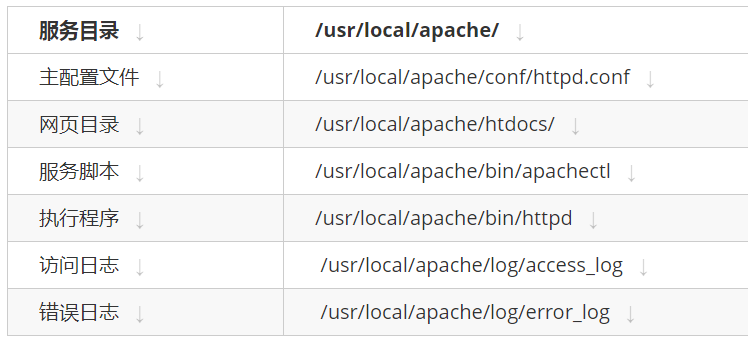 apache绑定域名失败怎么办?解析绑定步骤与错误排查方法 第1张 apache绑定域名失败怎么办?解析绑定步骤与错误排查方法 第1张