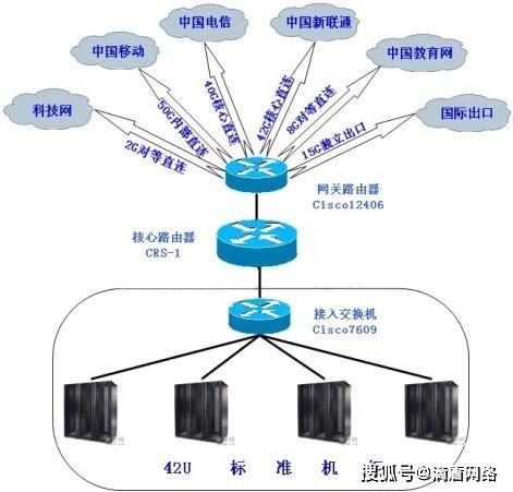 双线双ip服务器有何独特优势?揭秘其在网络环境中的应用价值! 第2张 双线双ip服务器有何独特优势?揭秘其在网络环境中的应用价值! 第2张