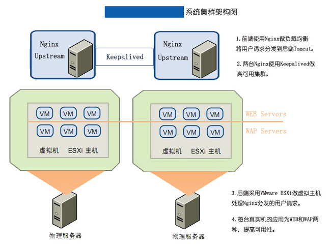 apache如何与nginx集成实现负载均衡? 第3张 apache如何与nginx集成实现负载均衡? 第3张
