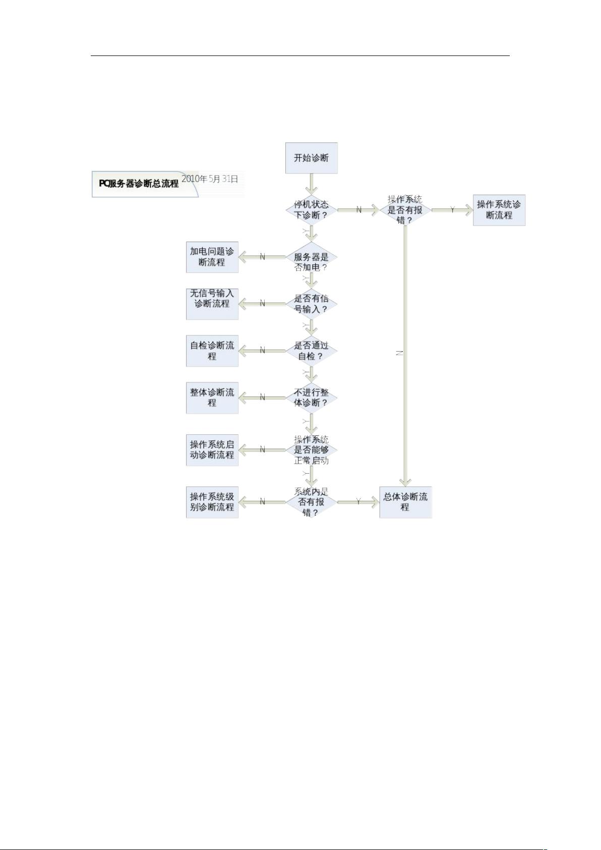 服务器验收方案中应包含哪些关键验收标准和流程,以确保服务器性能达标? 第2张 服务器验收方案中应包含哪些关键验收标准和流程,以确保服务器性能达标? 第2张